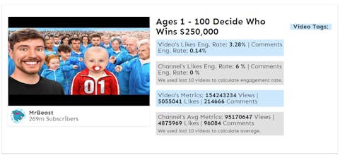 YouTube Video Analytics Checker gallery image
