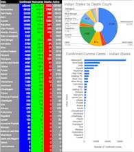 CoronaVirus India Real Time Tracker gallery image