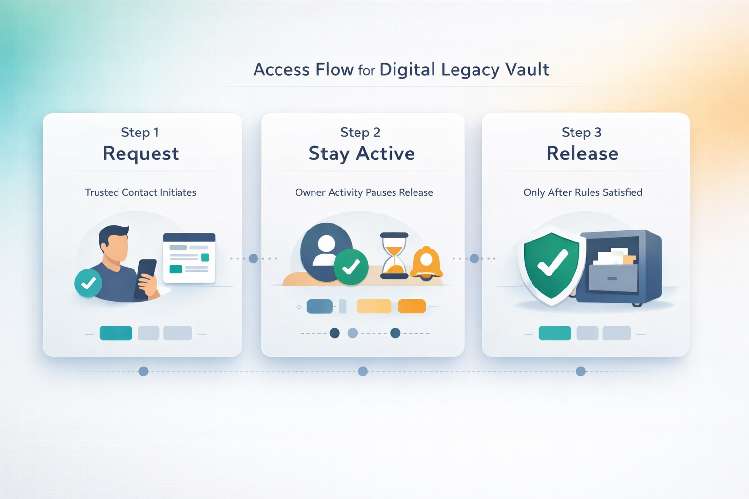 Digital Legacy Vault gallery image