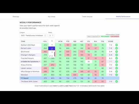 FantaZscores gallery image