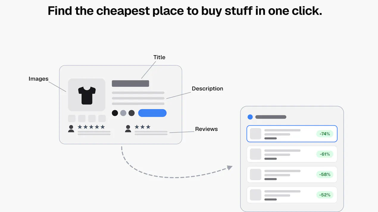 Findcheap product