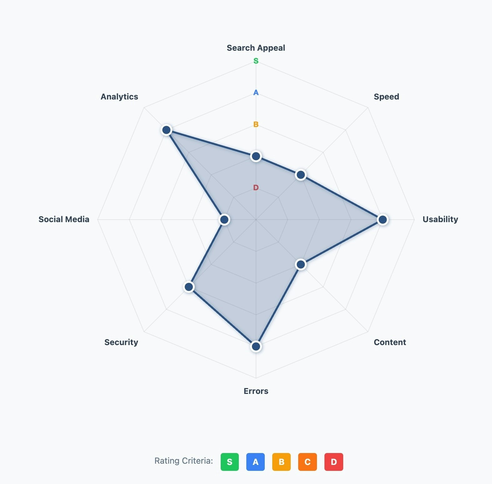 EC-Checker: Instant Store Audit - Screenshot 2 showing product features and functionality