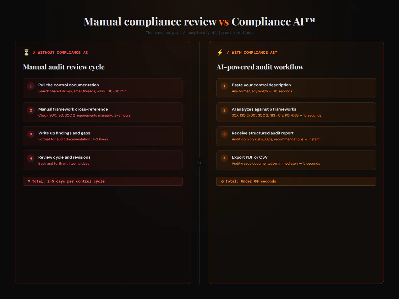 Compliance AI gallery image