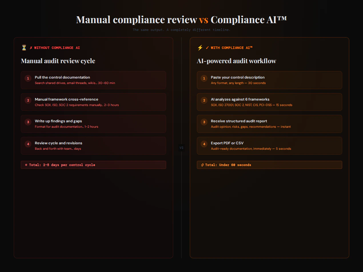 Compliance AI 截图 3