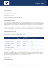 ReportingMSP gallery image