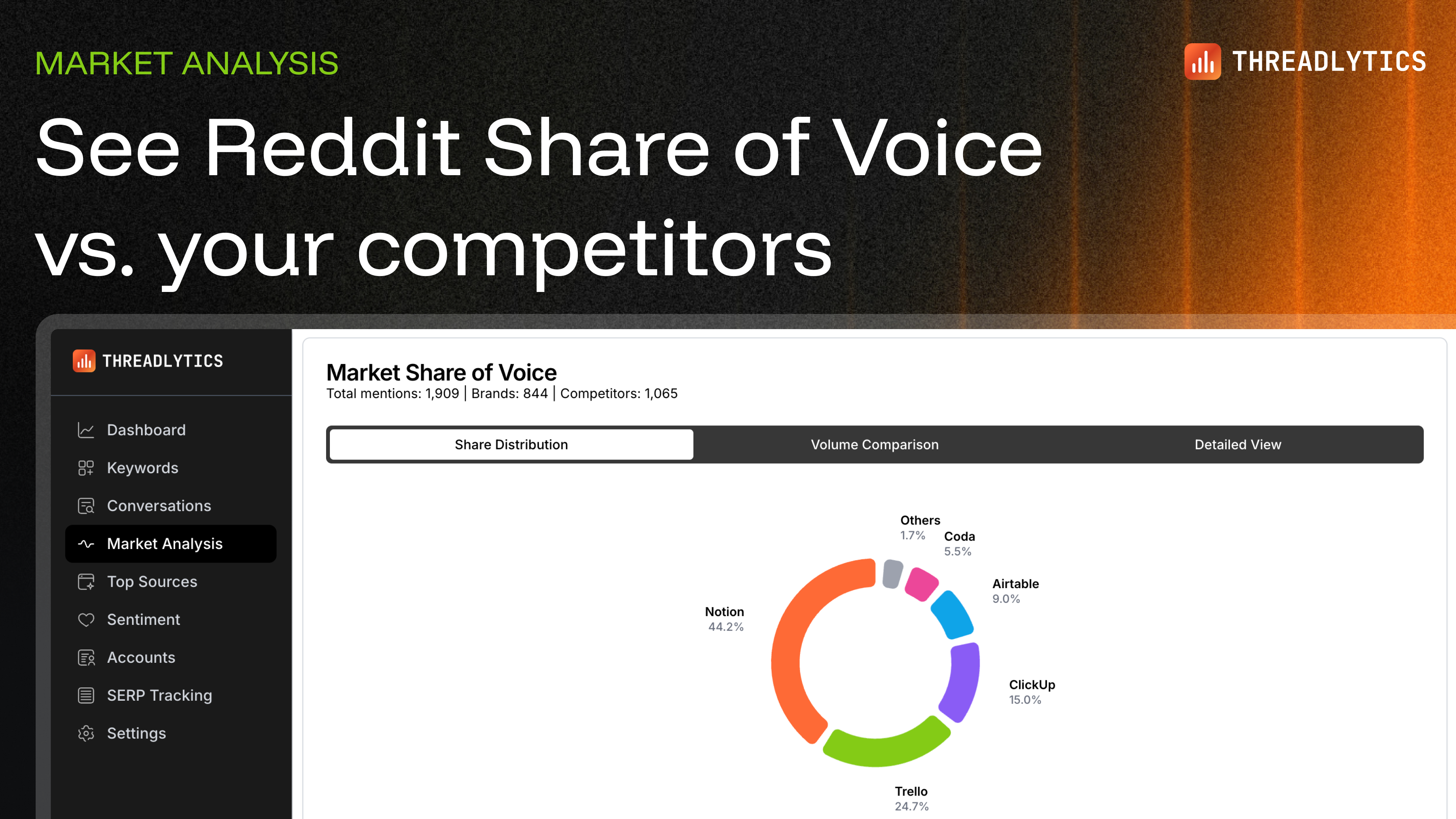 Threadlytics gallery image