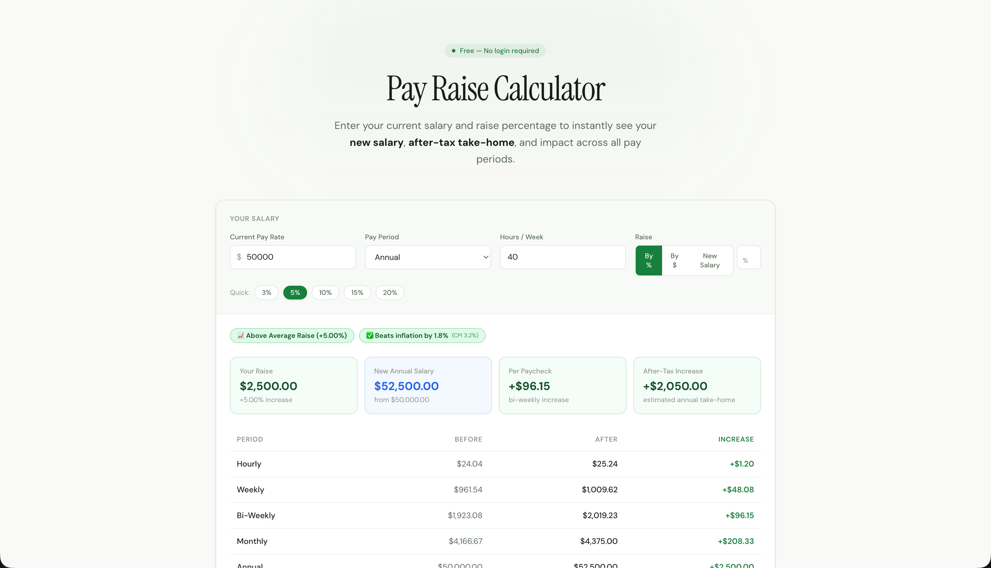 Raise Calculator gallery image