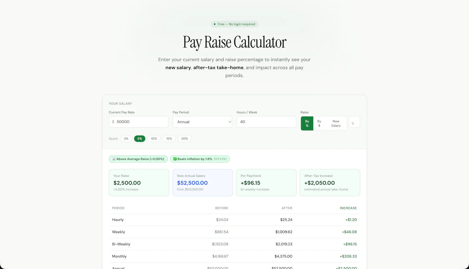 Raise Calculator screenshot 2