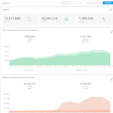 Insyghts.io gallery image