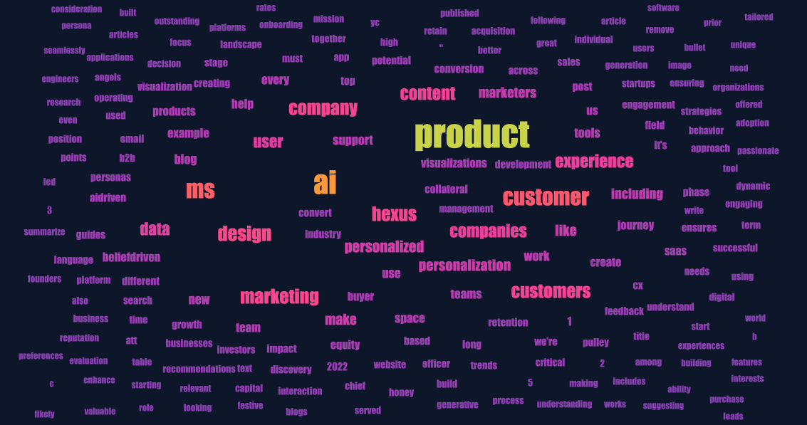 ChatGPT Wrapped gallery image