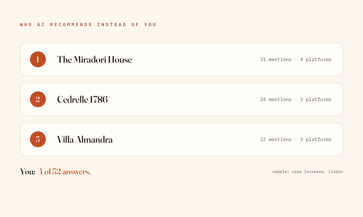 Stay Indexed gallery image
