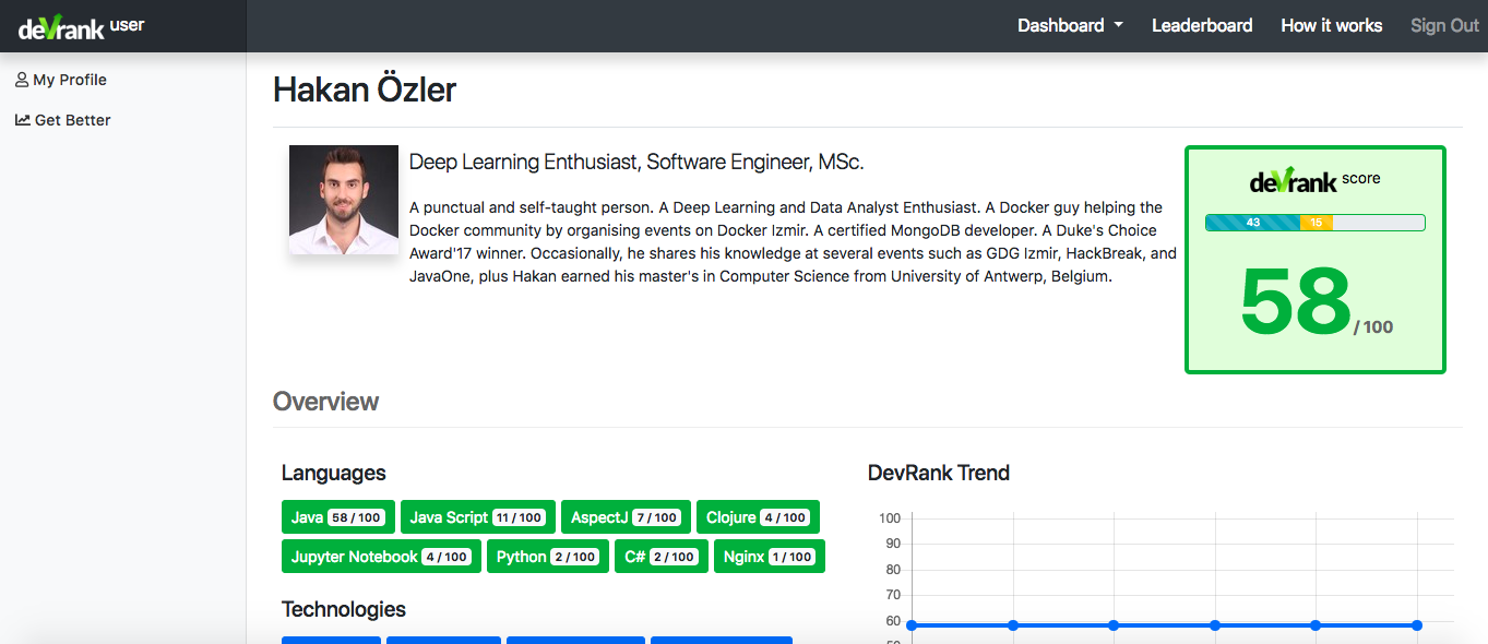 DevRank.io gallery image