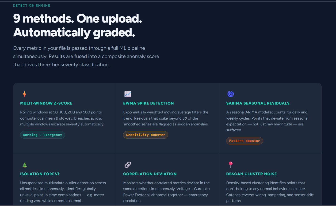 ThresholdIQ Automated Detection Engine gallery image