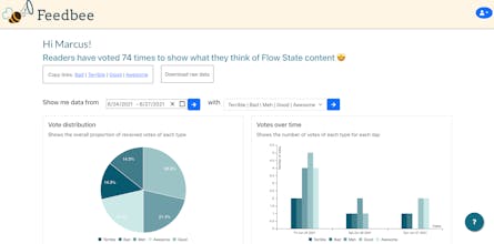 FeedBee gallery image