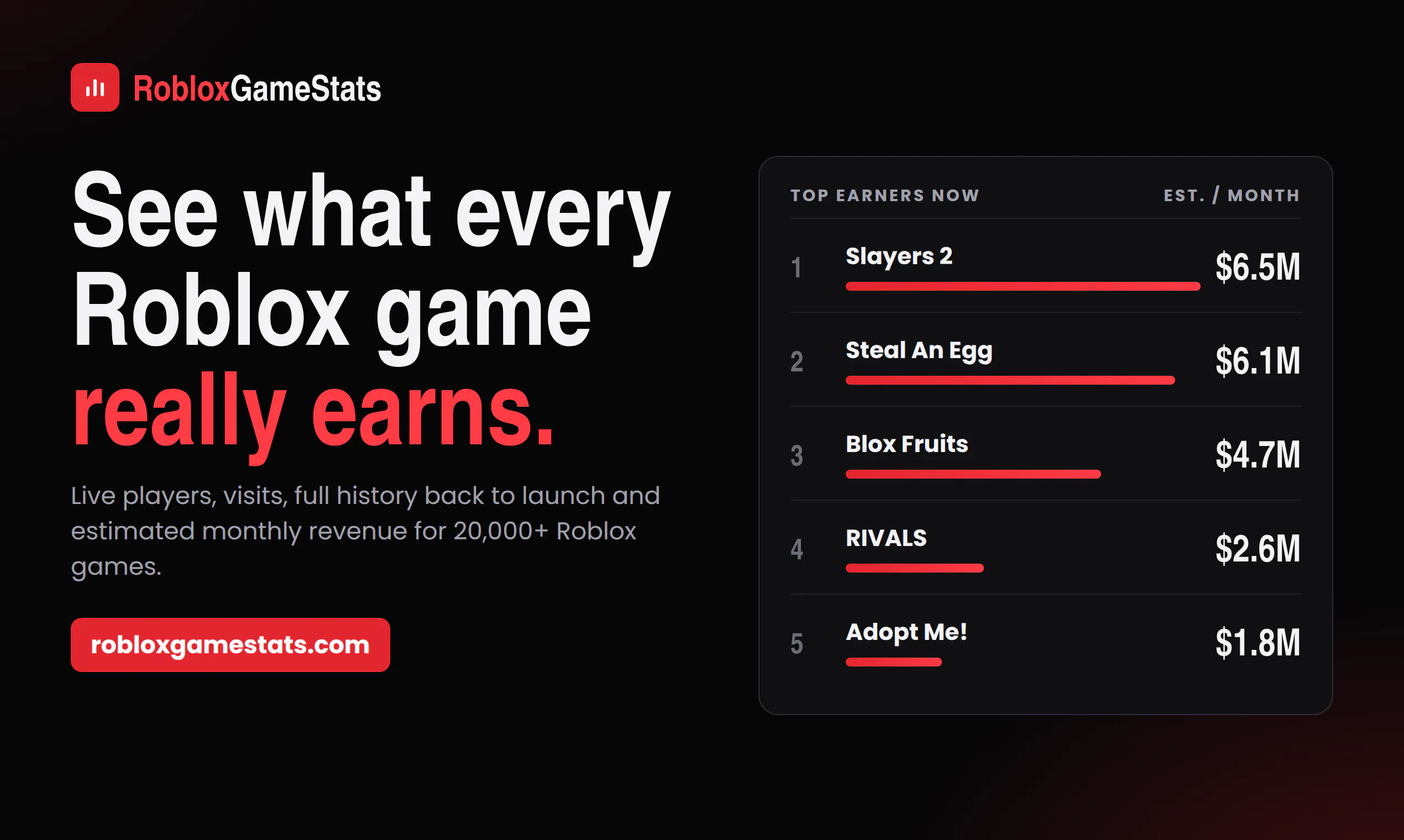 RobloxGameStats gallery image