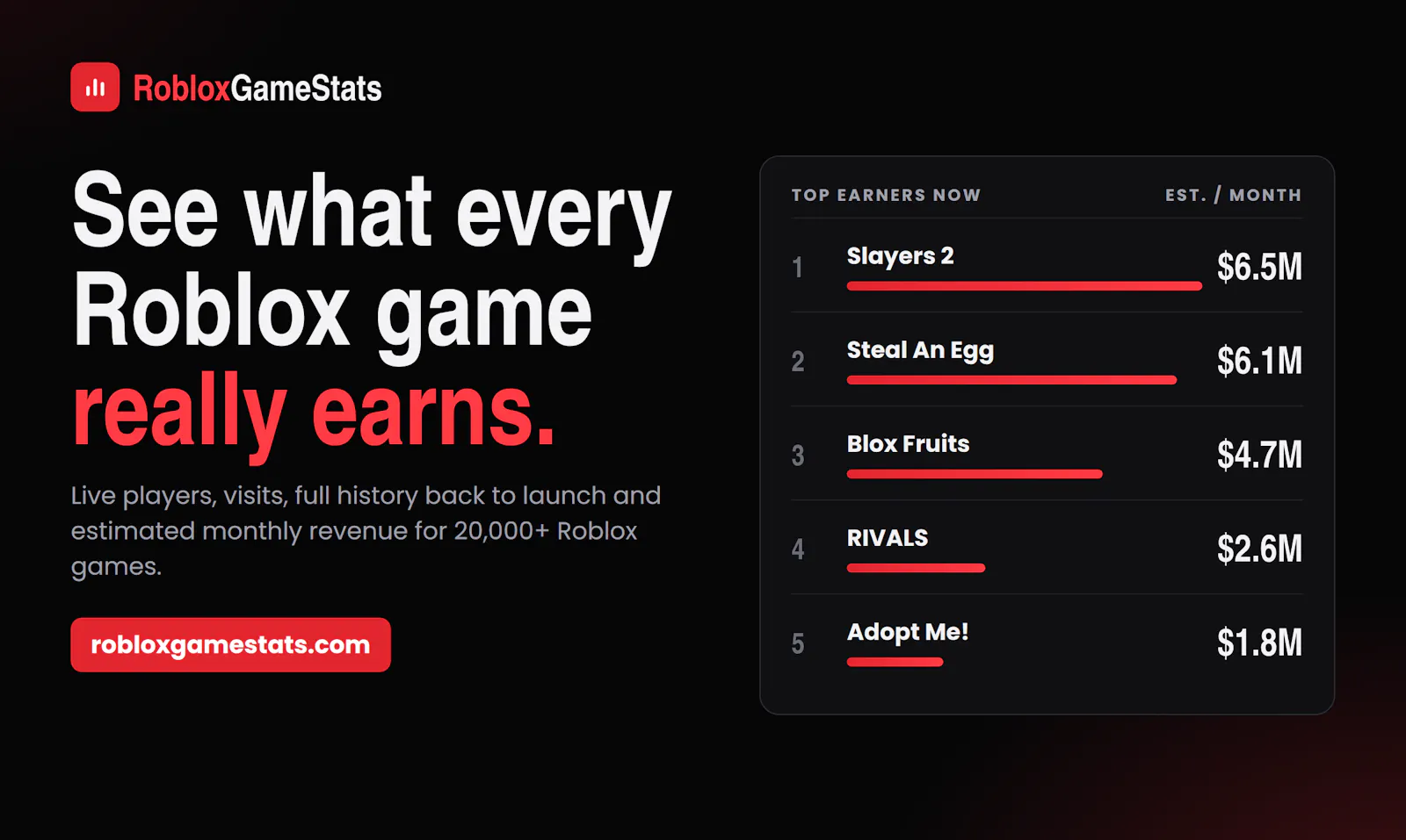 RobloxGameStats screenshot 2