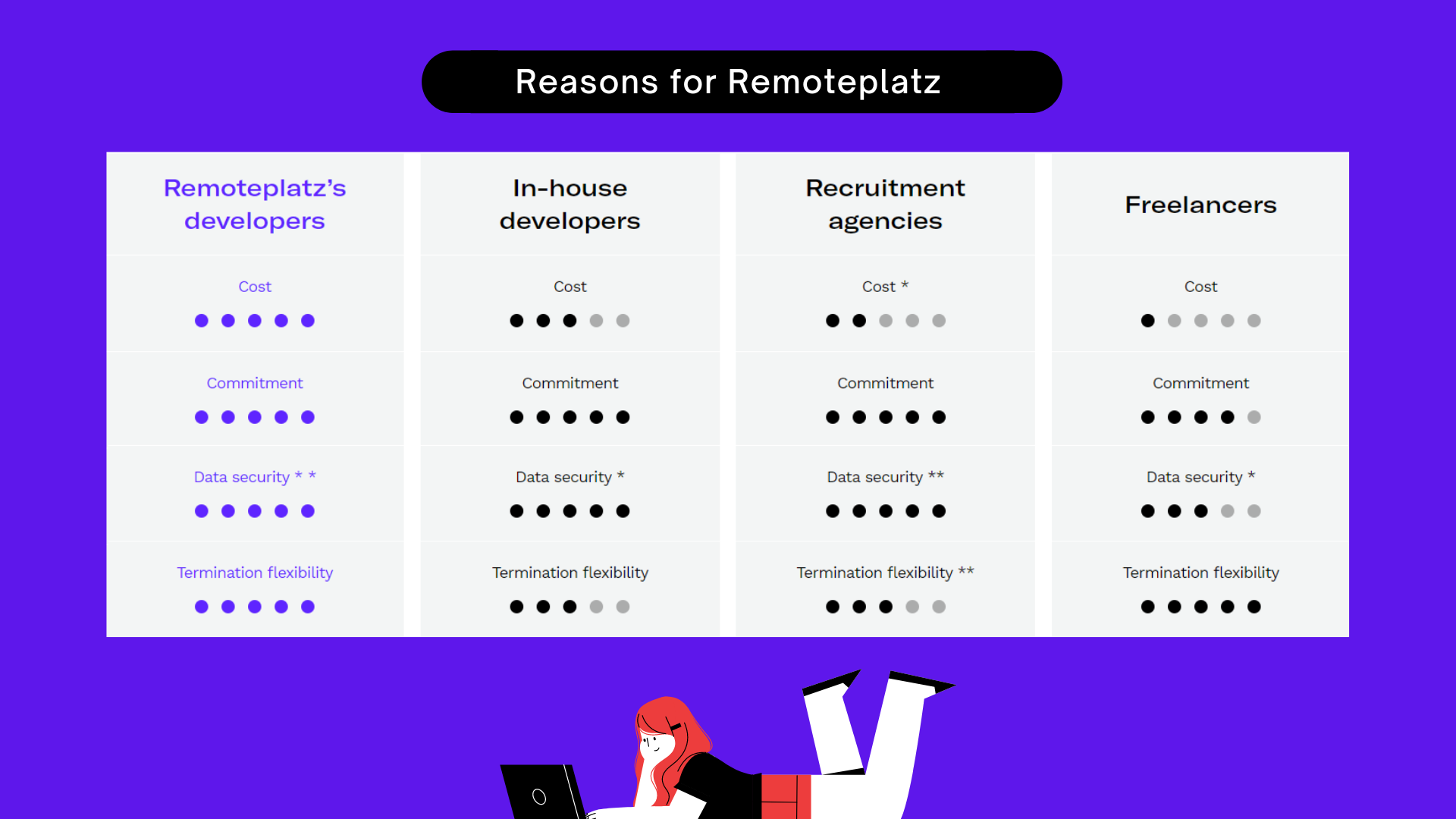 Remoteplatz gallery image