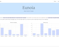 Eunoia media 1