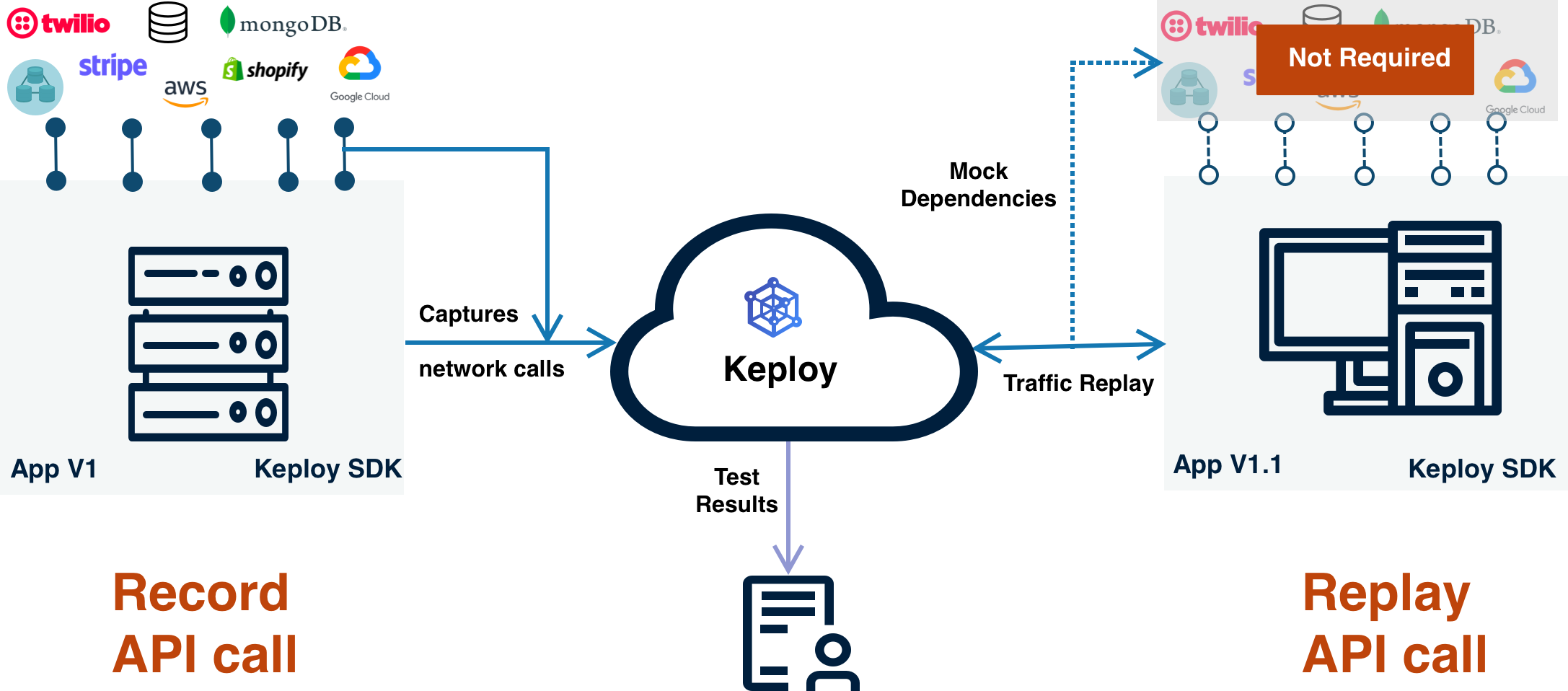 Keploy gallery image