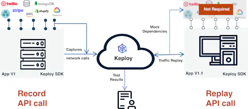 Keploy gallery image