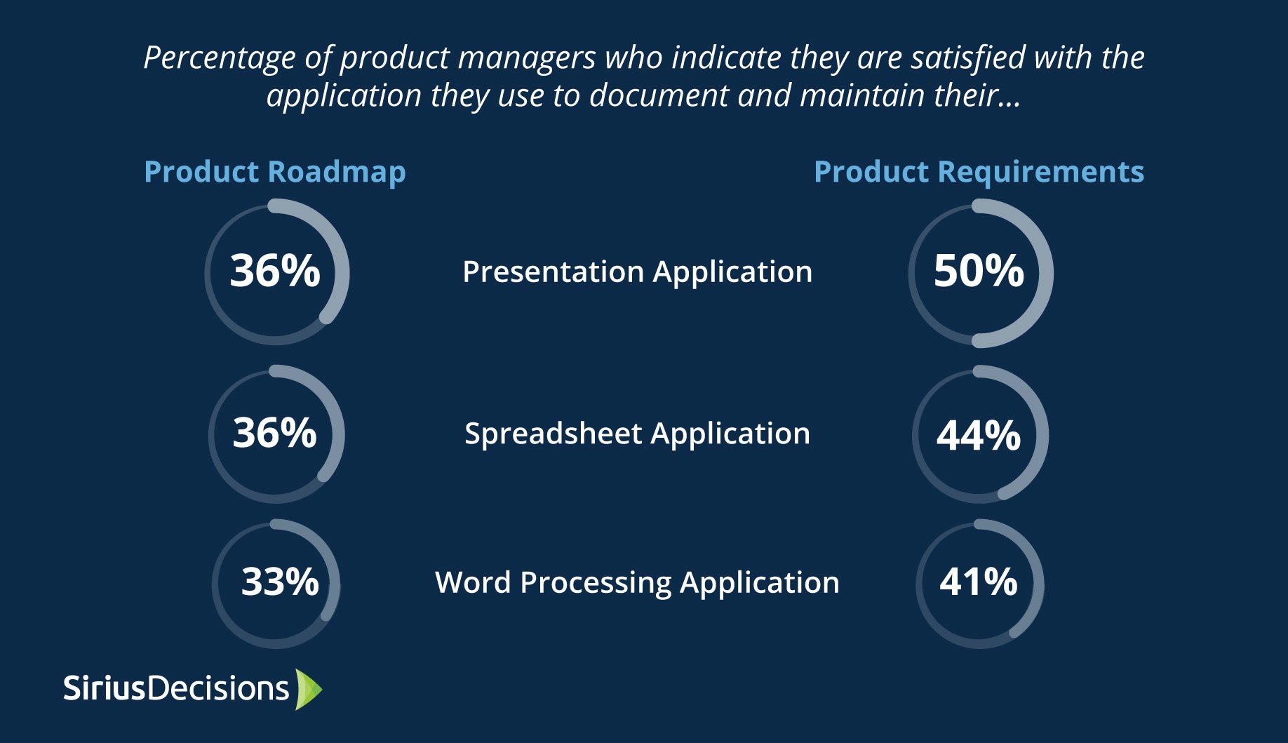 SiriusDecisions SiriusView: Product Planning, Prioritization and Roadmapping 2017 gallery image