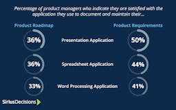 SiriusDecisions SiriusView: Product Planning, Prioritization and Roadmapping 2017 media 2