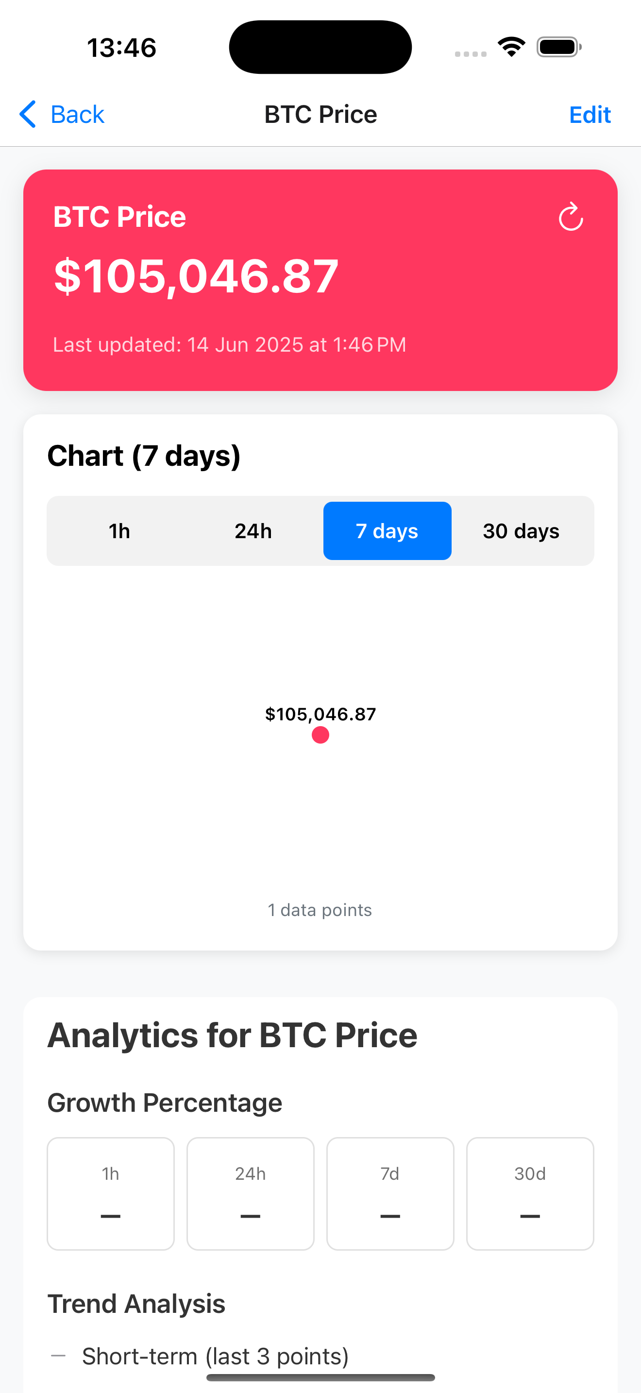 Media Iklan data - Data API anda sebagai widget iOS 4