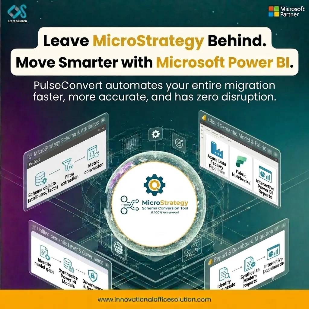 MicroStrategy to Power BI Migration gallery image