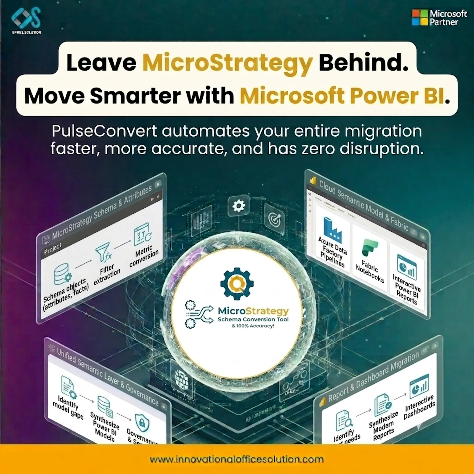 MicroStrategy to Power BI Migration screenshot 2