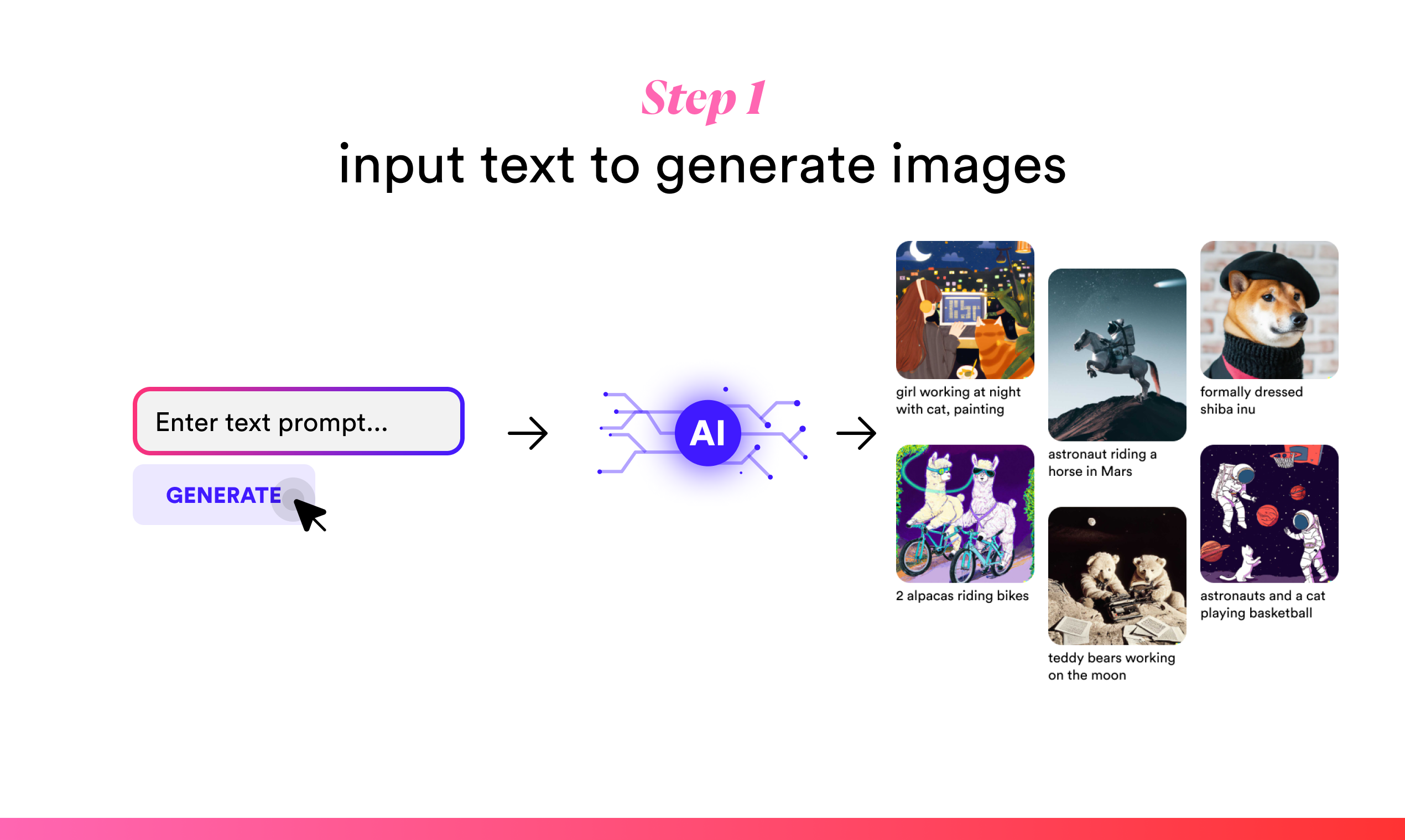 postedby.ai - AI는 전 세계적으로 전달 된 엽서를 생성합니다 미디어 2