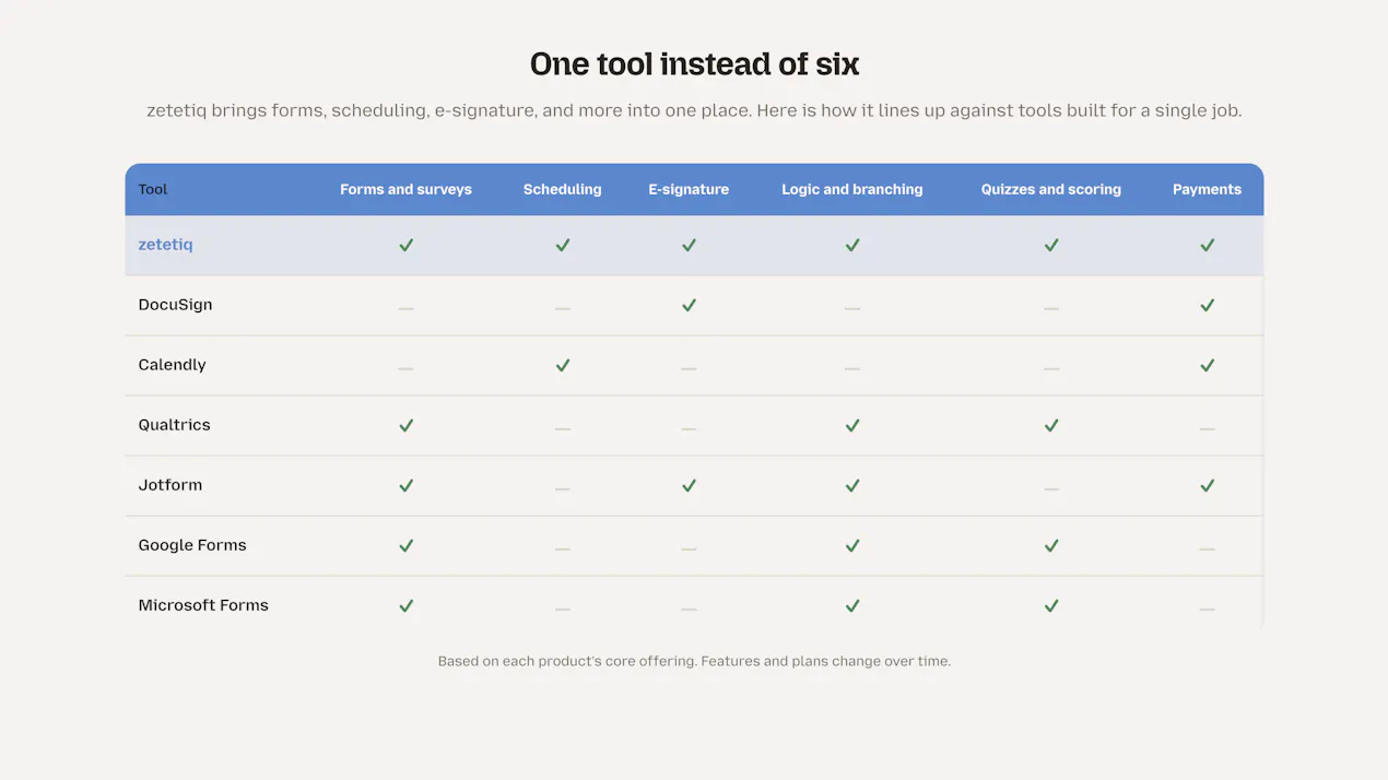 zetetiq: experience management product