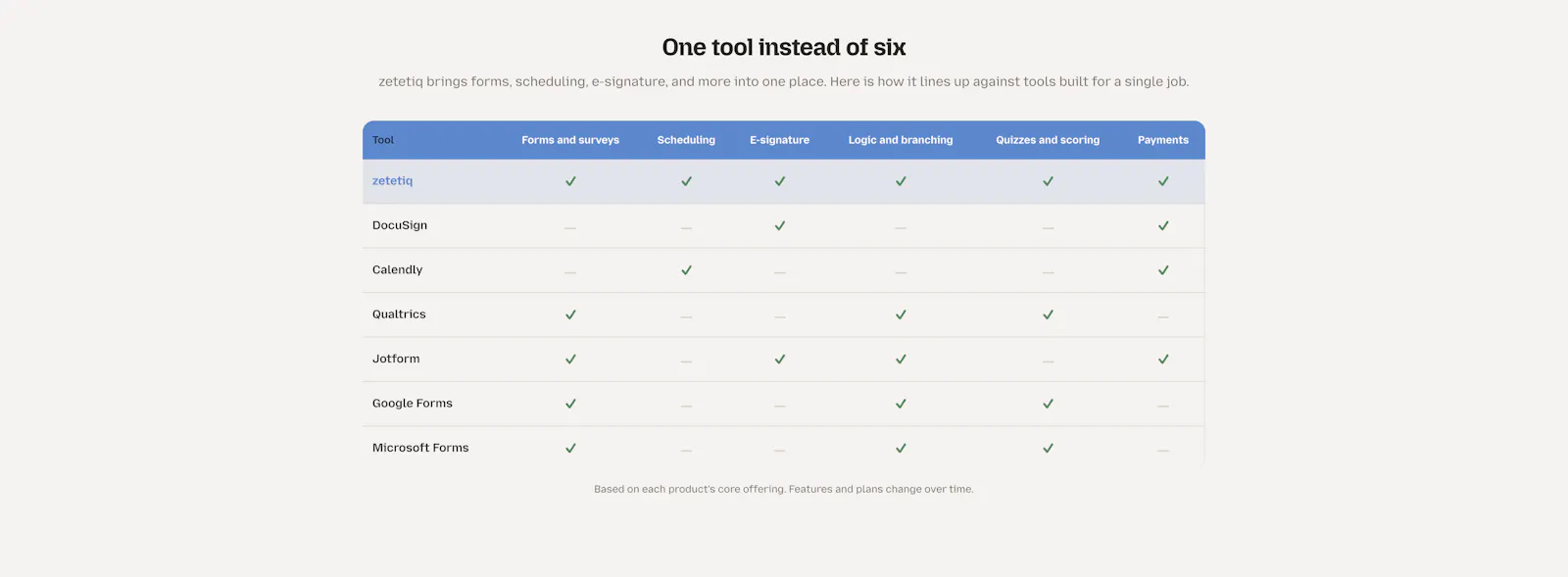 zetetiq: experience management screenshot 1