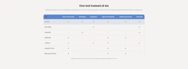 zetetiq: experience management screenshot 1