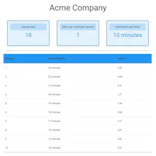CueMyQueue gallery image