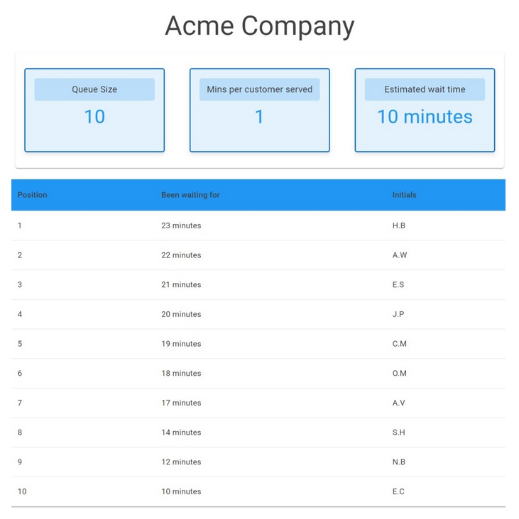 cuemyqueue media 4