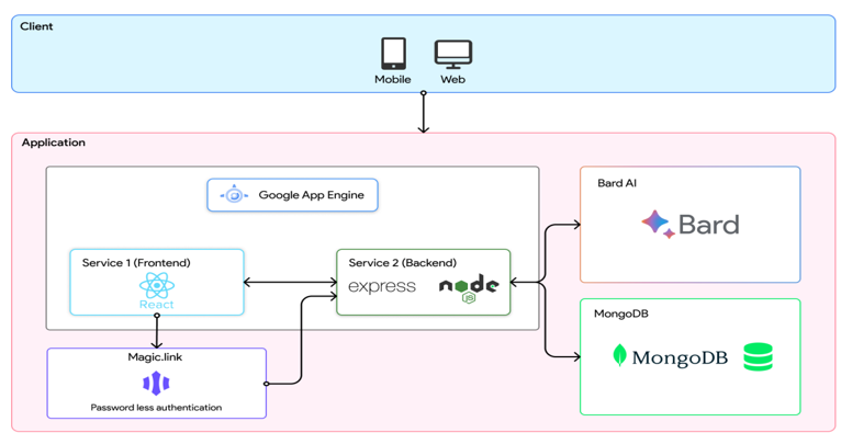 InstaLearn - Main product screenshot demonstrating key features and user interface
