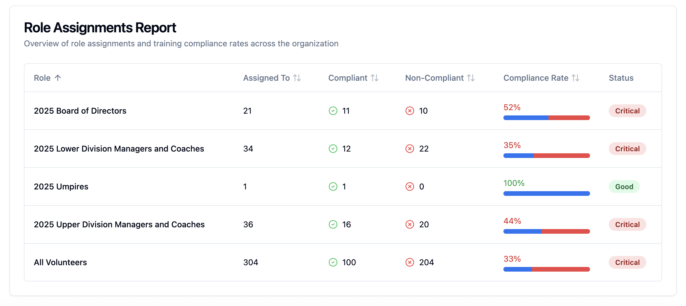 Volunteer Management for Nonprofits - Screenshot 3 showing product features and functionality