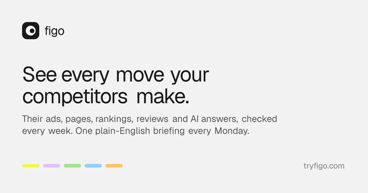 startuptile Figo-See every move your competitors make