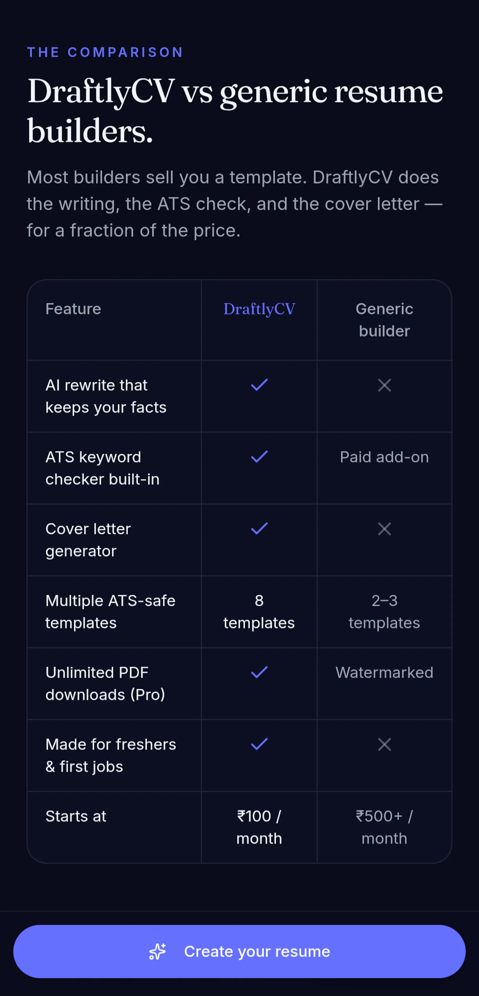 DraftlyCV screenshot 4
