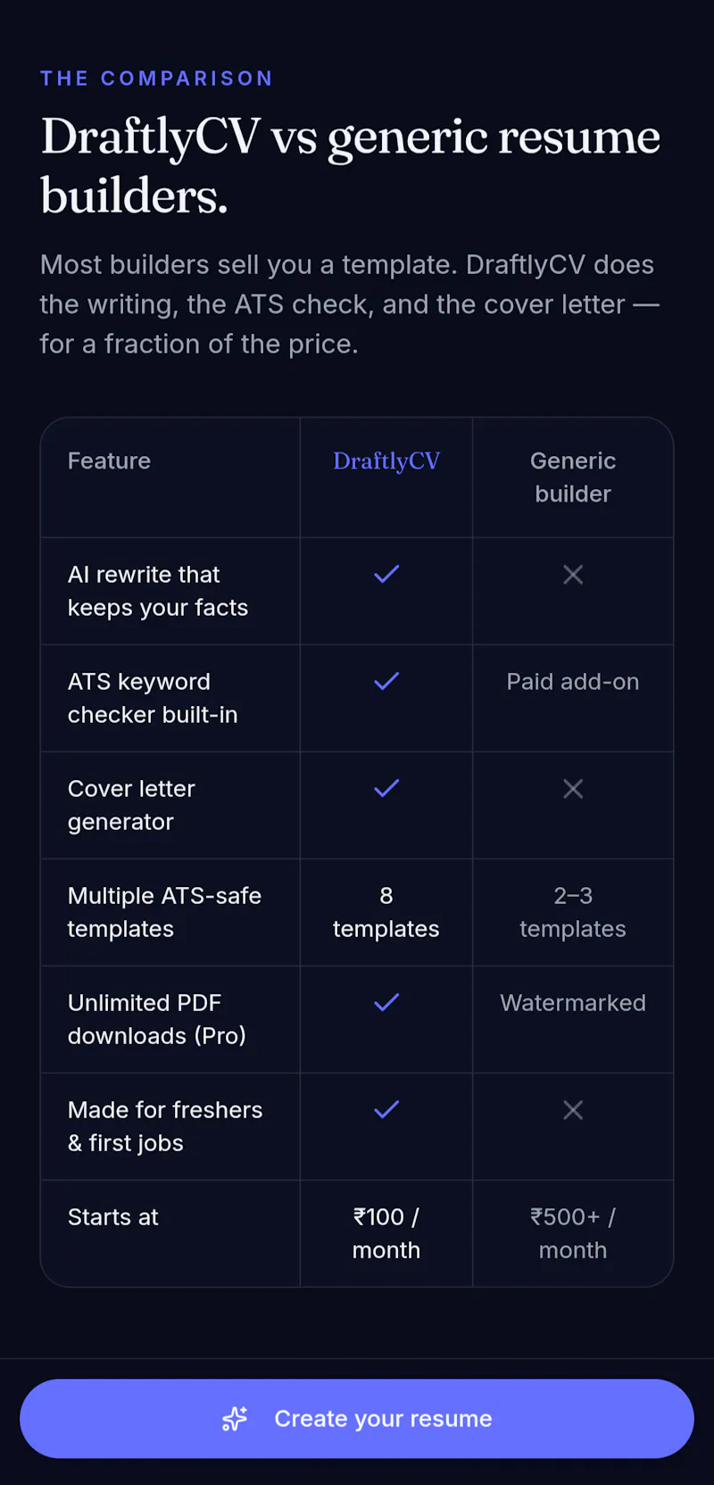 DraftlyCV screenshot 4
