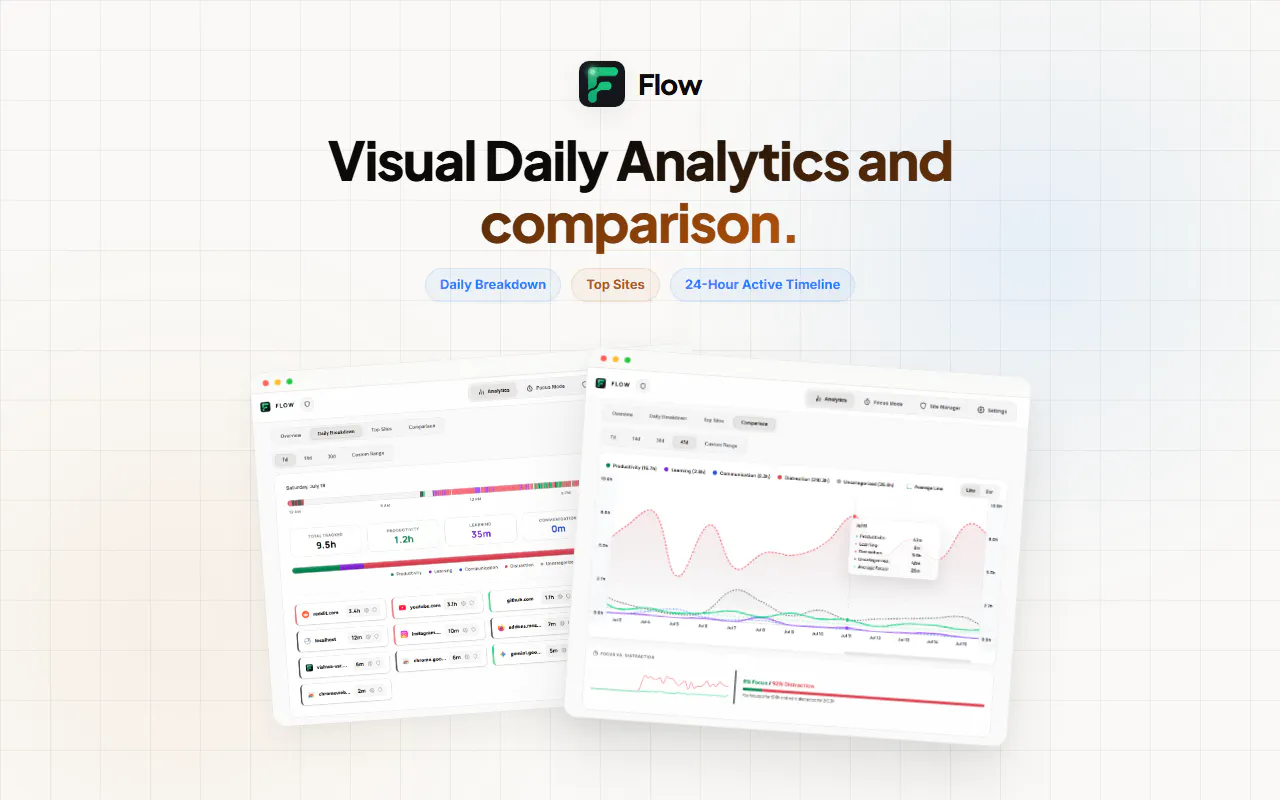 Flow - Website Blocker & Habit Tracker gallery image