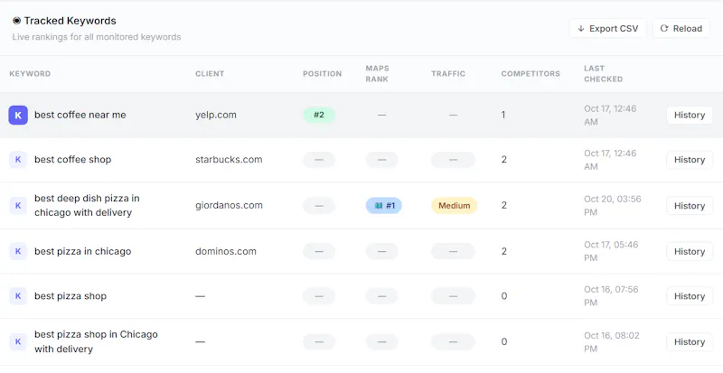RankFlow screenshot 3