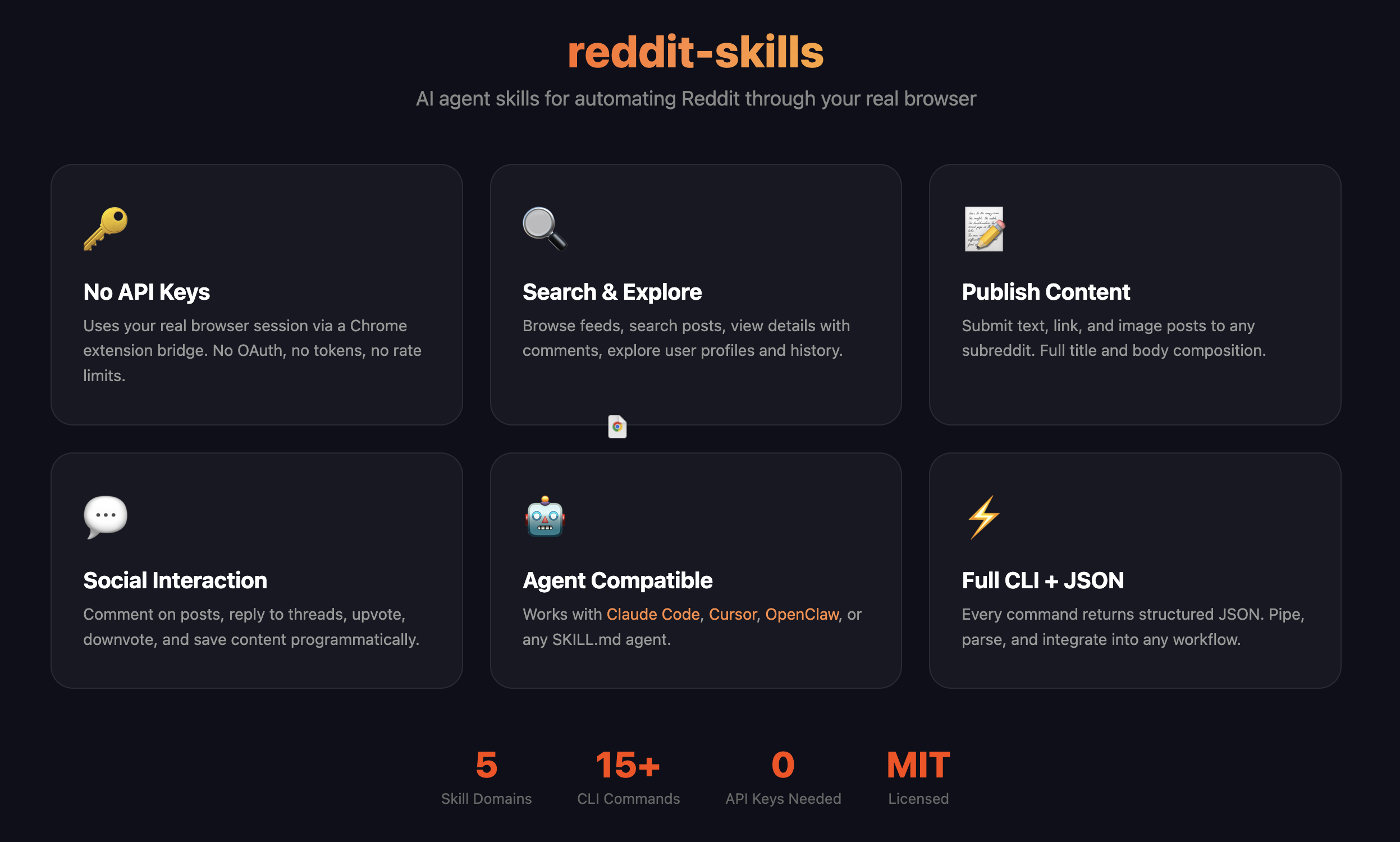 reddit-skills gallery image