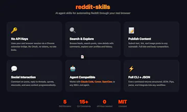reddit-skills gallery image