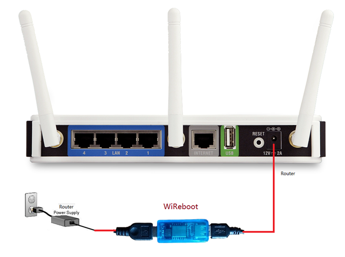WiReboot Image
