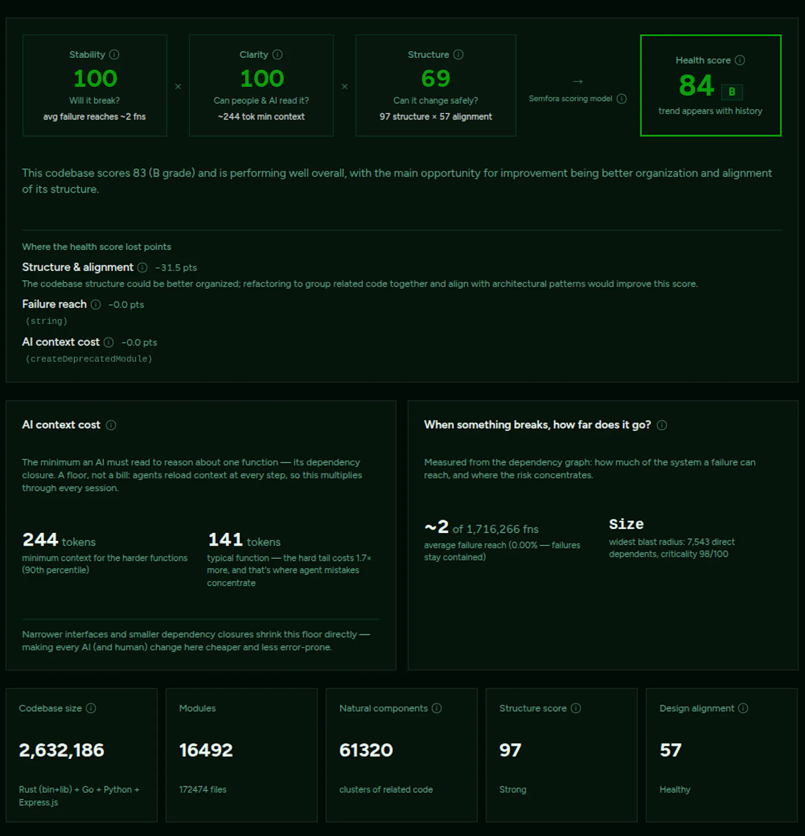 Semfora screenshot 3