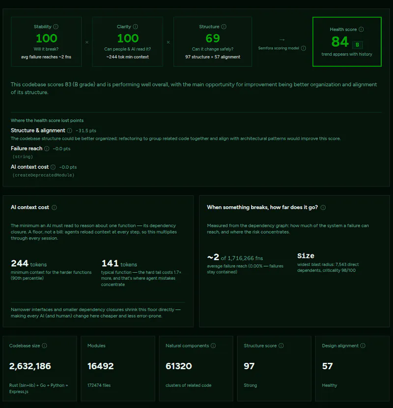 Semfora screenshot 3