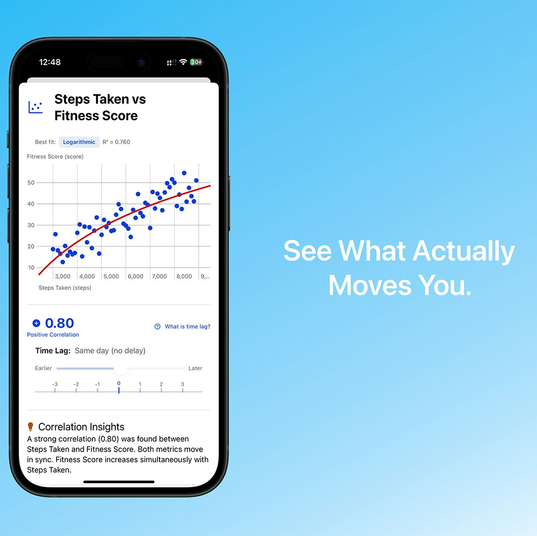 Thryve Wellness - Unlock deep Apple health insights media 5