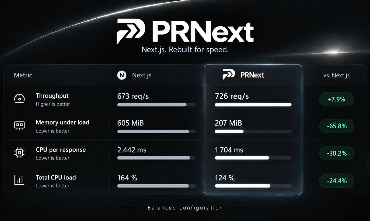 PRNext gallery image