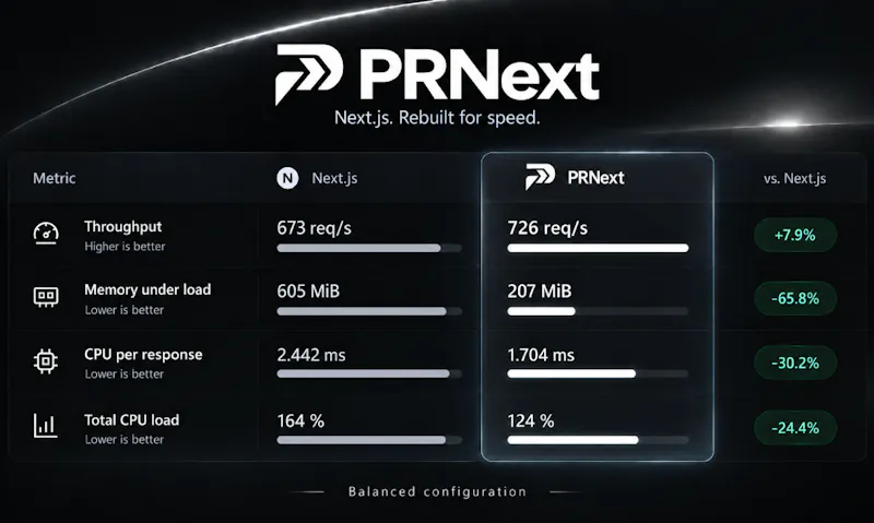 PRNext screenshot 2